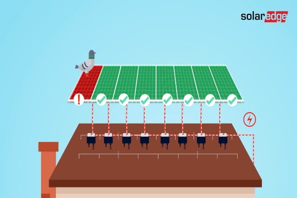 Simulazione realizzata da SolarEdge del funzionamento dell'inverter Solaredge con ottimizzatori.